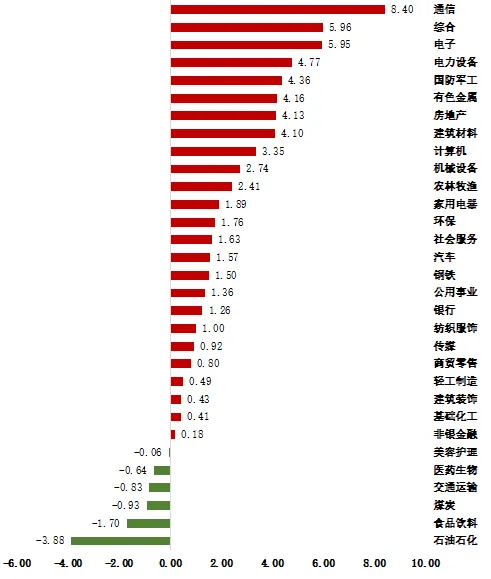 【中原投研】权益市场速览 2026.04.13-2026.04.17
