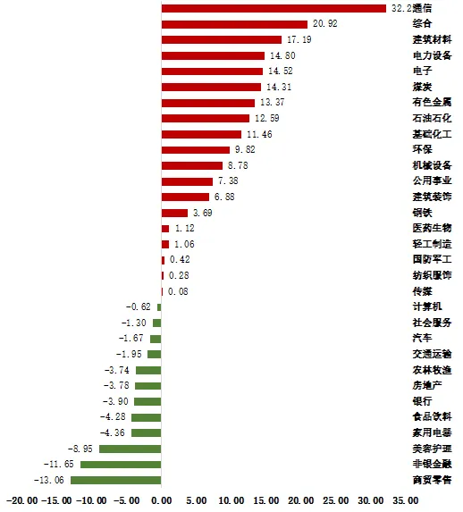 【中原投研】权益市场速览 2026.04.13-2026.04.17