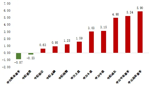 【中原投研】权益市场速览 2026.04.13-2026.04.17