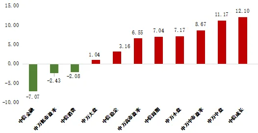 【中原投研】权益市场速览 2026.04.13-2026.04.17