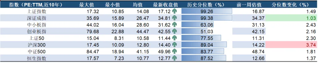【中原投研】权益市场速览 2026.04.13-2026.04.17