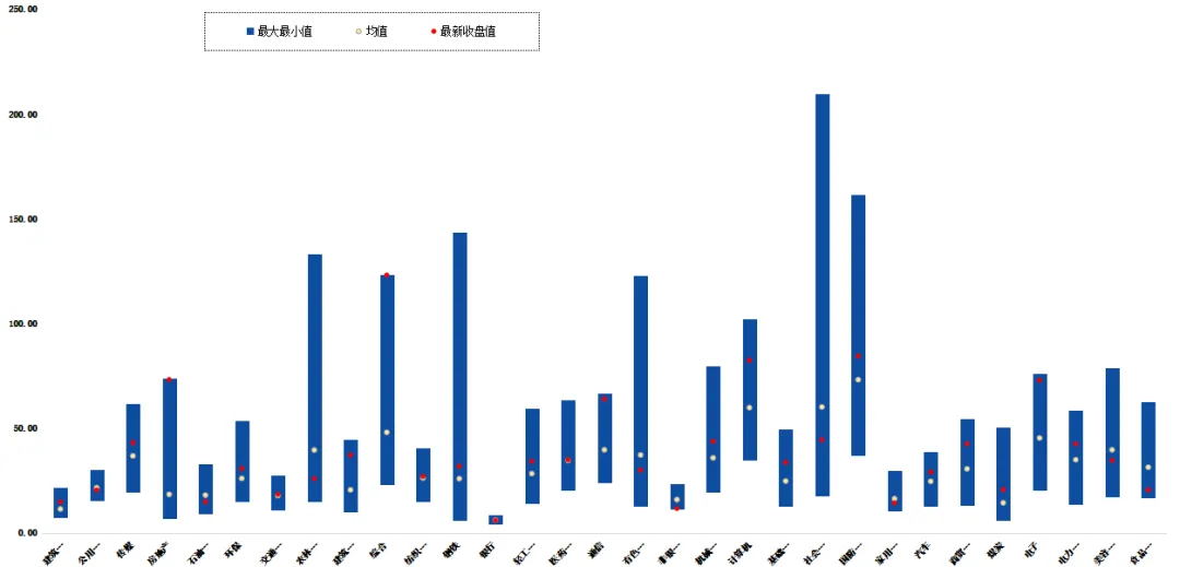 【中原投研】权益市场速览 2026.04.13-2026.04.17