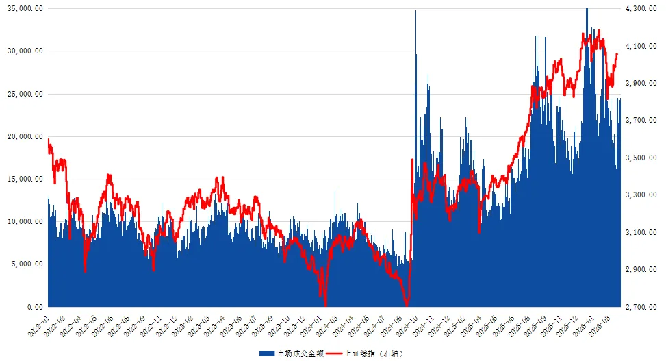 【中原投研】权益市场速览 2026.04.13-2026.04.17