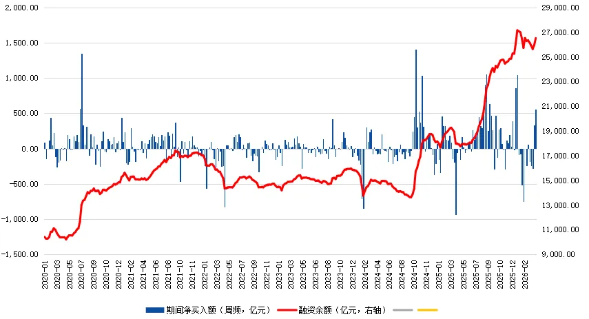 【中原投研】权益市场速览 2026.04.13-2026.04.17
