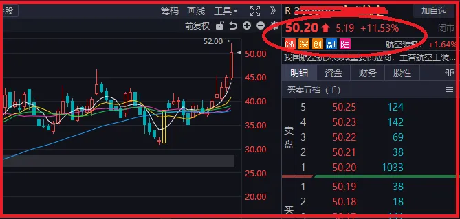 市场持续拉升,是风险还是机会?