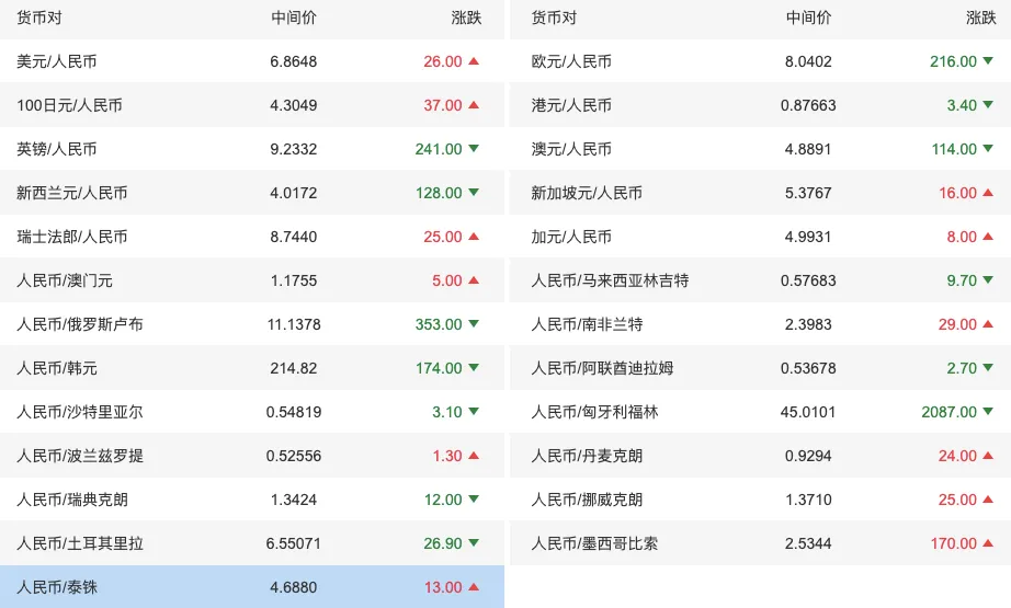 2026年人民币市场汇价(4月20日)