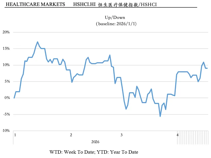 BFC医疗健康行业资本市场周报(4/20)