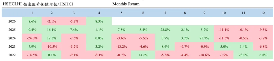 BFC医疗健康行业资本市场周报(4/20)