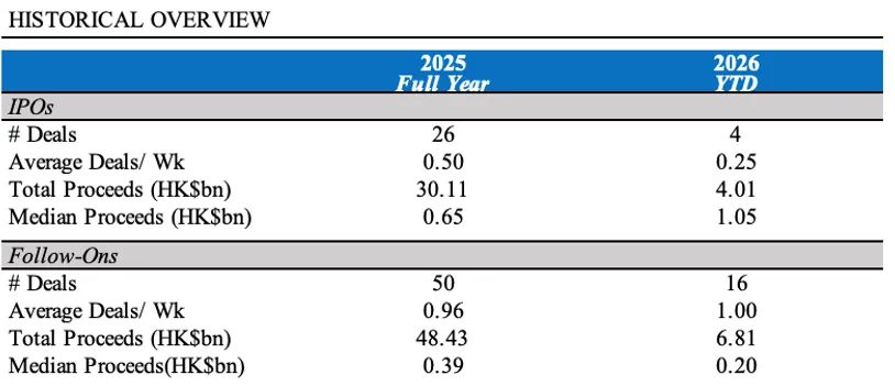 BFC医疗健康行业资本市场周报(4/20)