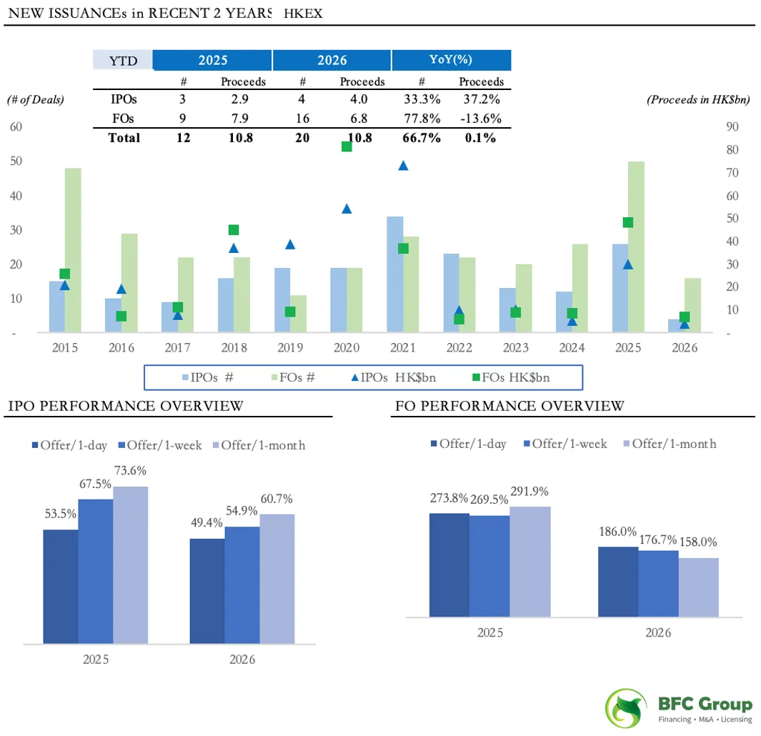 BFC医疗健康行业资本市场周报(4/20)