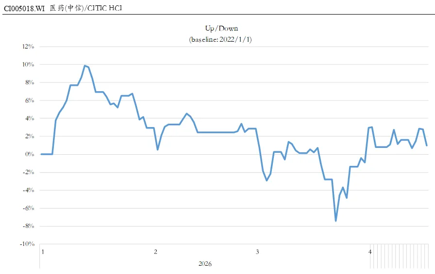 BFC医疗健康行业资本市场周报(4/20)
