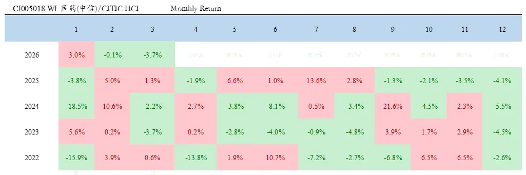 BFC医疗健康行业资本市场周报(4/20)