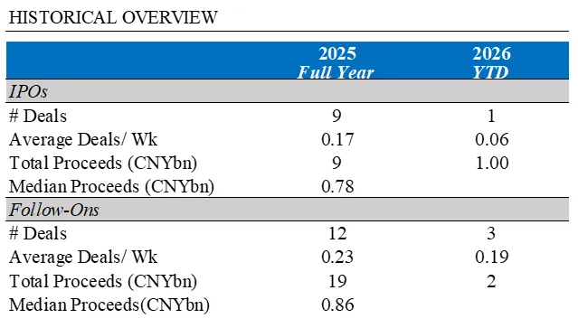 BFC医疗健康行业资本市场周报(4/20)