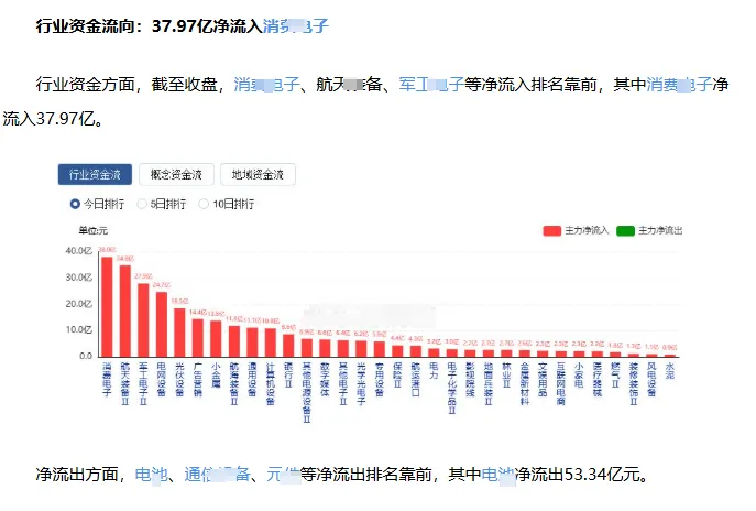 创业板回调!沪指接棒,市场又行了?