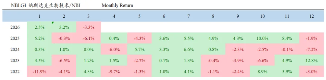 BFC医疗健康行业资本市场周报(4/20)