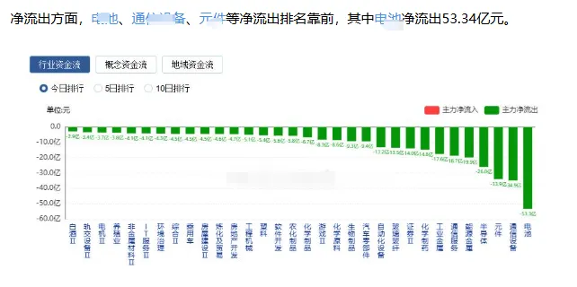 创业板回调!沪指接棒,市场又行了?