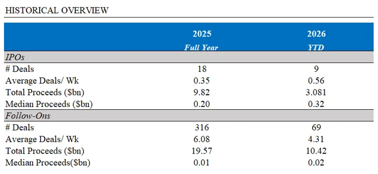 BFC医疗健康行业资本市场周报(4/20)
