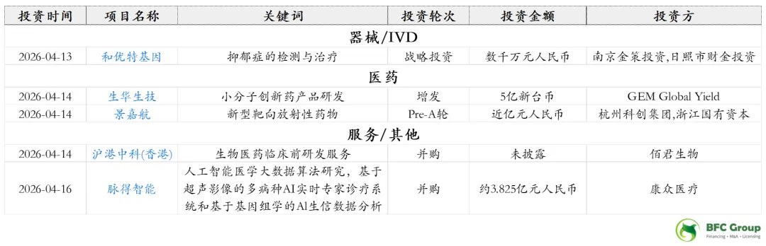 BFC医疗健康行业资本市场周报(4/20)