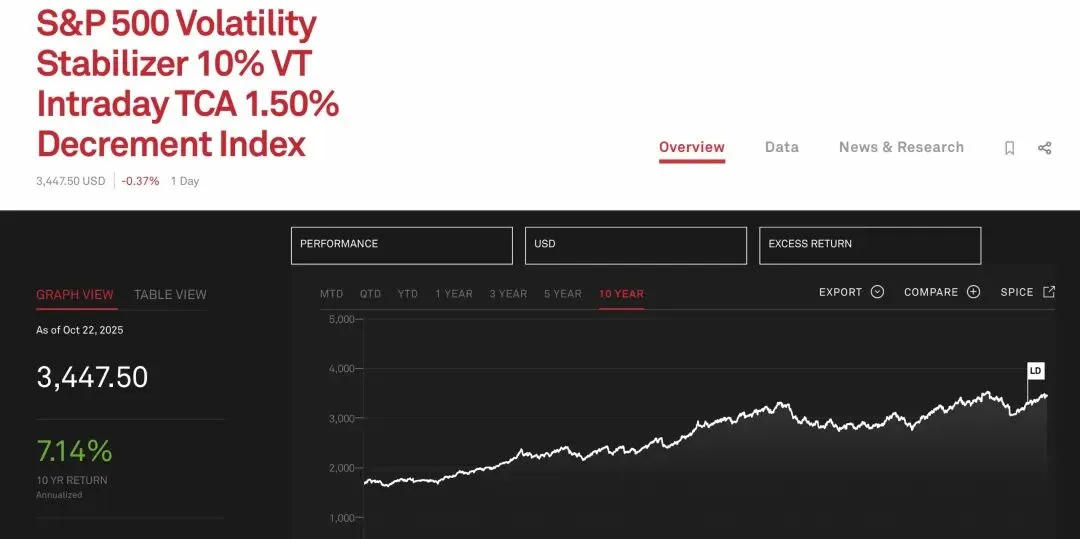“保底锁利+市场增值”,全美人寿新加坡第三代IUL产品详解!