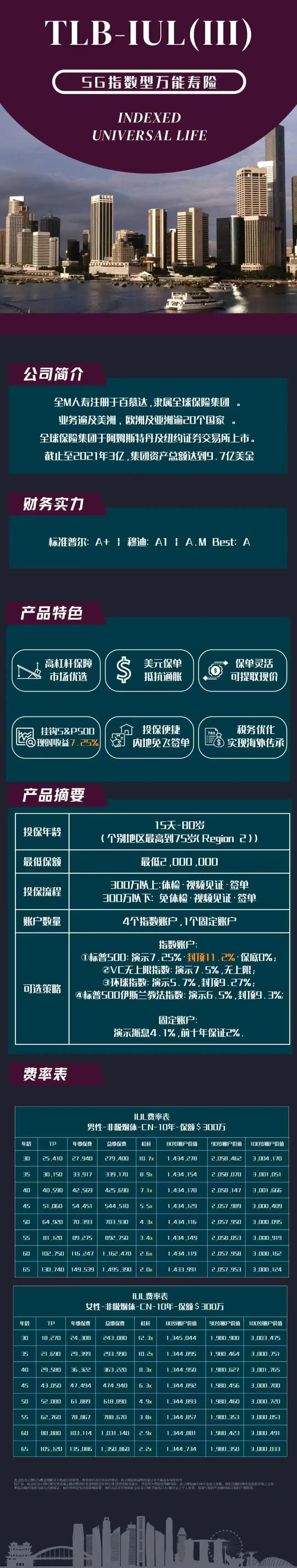 “保底锁利+市场增值”,全美人寿新加坡第三代IUL产品详解!