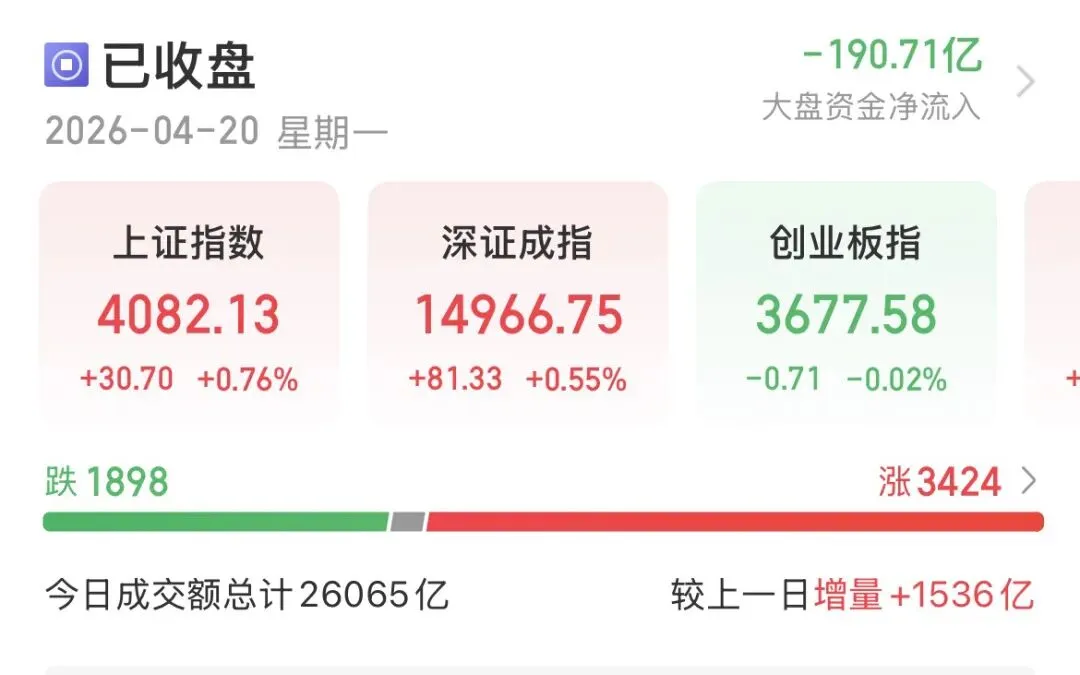4.20一文看A股:市场更多还是回归了量化的轮动模式