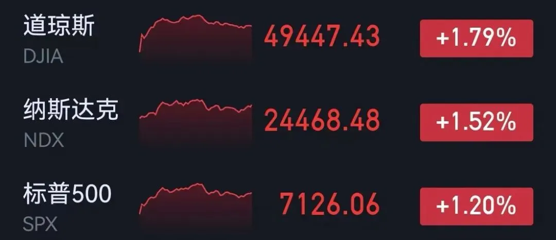 市场复盘20260420 周一