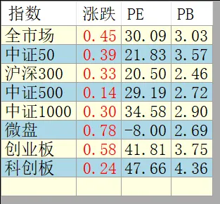 市场很友好,记一个高尔夫客人