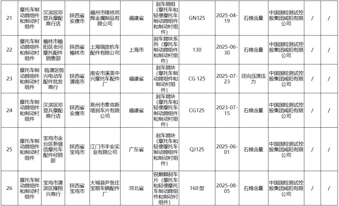 陕西省市场监督管理局关于2025年第五批产品质量监督抽查情况的通告