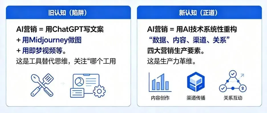AI营销如何落地B2B企业?市场总监必看的“三步走”避坑指南