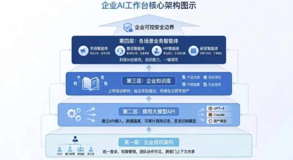 AI营销如何落地B2B企业?市场总监必看的“三步走”避坑指南