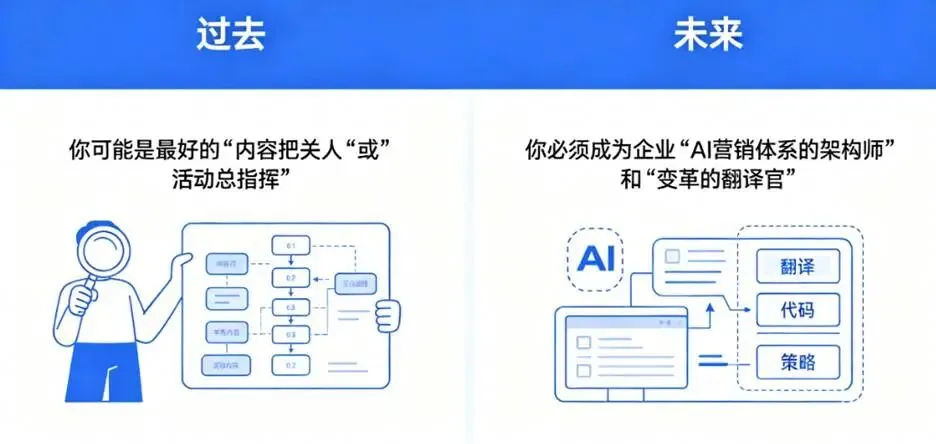 AI营销如何落地B2B企业?市场总监必看的“三步走”避坑指南