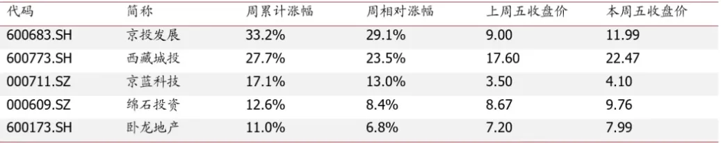 2026年第16周市场动态:本周新房、二手房成交量改善,外部环境逐步改善有利于企稳复苏