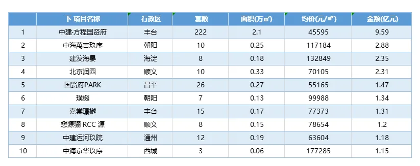 2026年第16周市场动态:本周新房、二手房成交量改善,外部环境逐步改善有利于企稳复苏