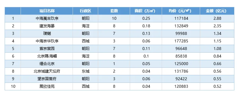 2026年第16周市场动态:本周新房、二手房成交量改善,外部环境逐步改善有利于企稳复苏