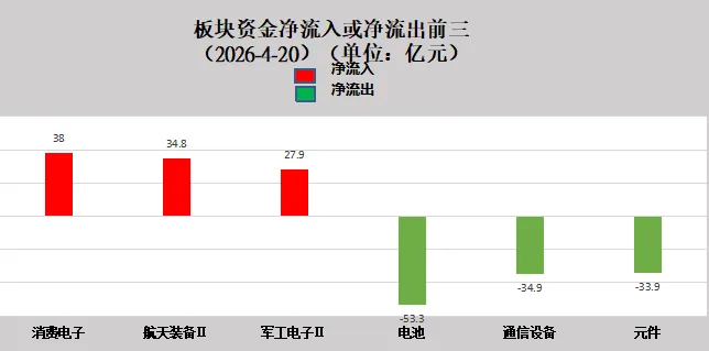 广发珠海:外围市场变化,做好高抛低吸(20260421)