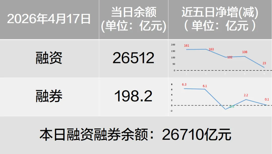 广发珠海:外围市场变化,做好高抛低吸(20260421)