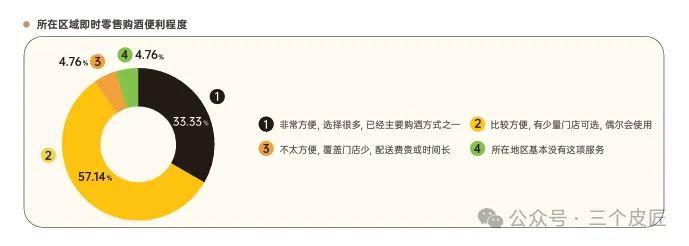 押注电梯媒体,启动生活空间营销:酒饮品牌如何在即时零售时代抢占用户心智?