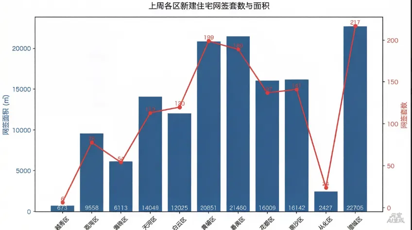 2026年第16周市场动态:本周新房、二手房成交量改善,外部环境逐步改善有利于企稳复苏