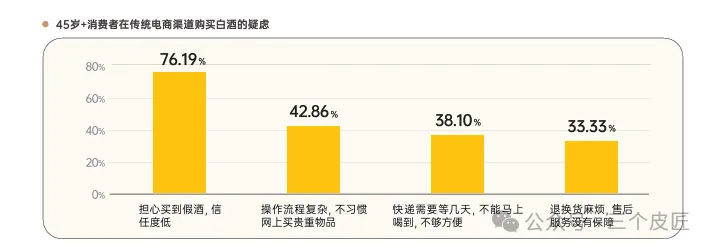 押注电梯媒体,启动生活空间营销:酒饮品牌如何在即时零售时代抢占用户心智?