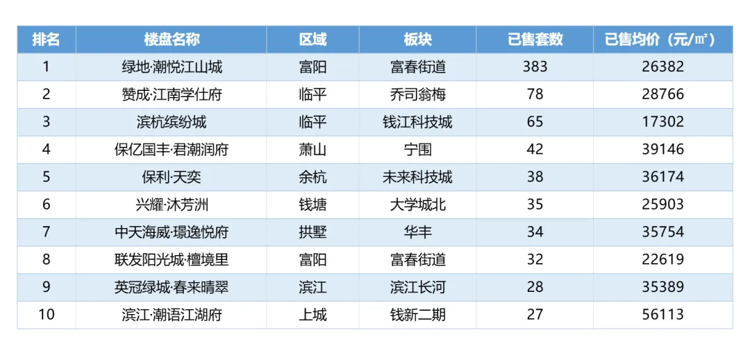 2026年第16周市场动态:本周新房、二手房成交量改善,外部环境逐步改善有利于企稳复苏