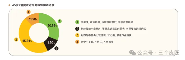 押注电梯媒体,启动生活空间营销:酒饮品牌如何在即时零售时代抢占用户心智?