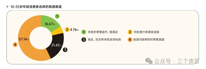 押注电梯媒体,启动生活空间营销:酒饮品牌如何在即时零售时代抢占用户心智?