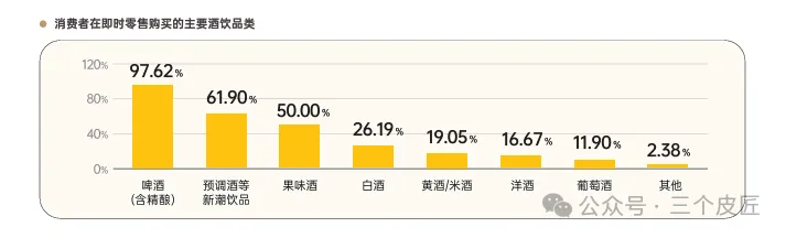 押注电梯媒体,启动生活空间营销:酒饮品牌如何在即时零售时代抢占用户心智?