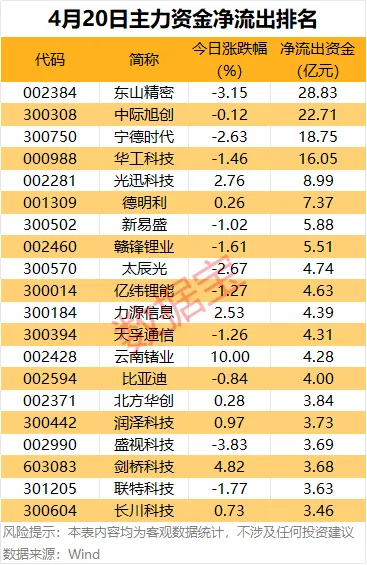 4月20日晚间影响市场消息汇总 郑栅洁主持召开民企座谈会:加快培育壮大新动能