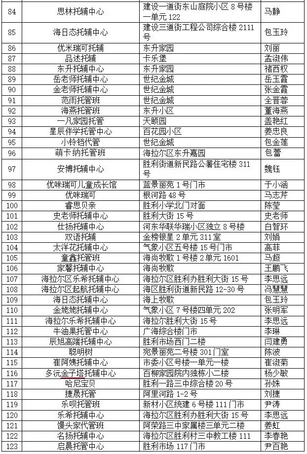 广而告之| 海拉尔区市场监督管理局关于公布备案“小饭桌”名单的公示