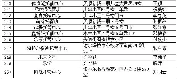 广而告之| 海拉尔区市场监督管理局关于公布备案“小饭桌”名单的公示