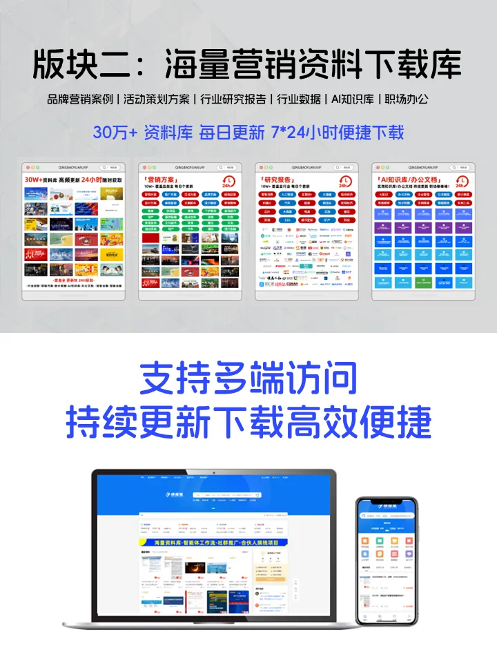 灵猿岛品牌营销知识库上线,双平台会员限时限量放送!