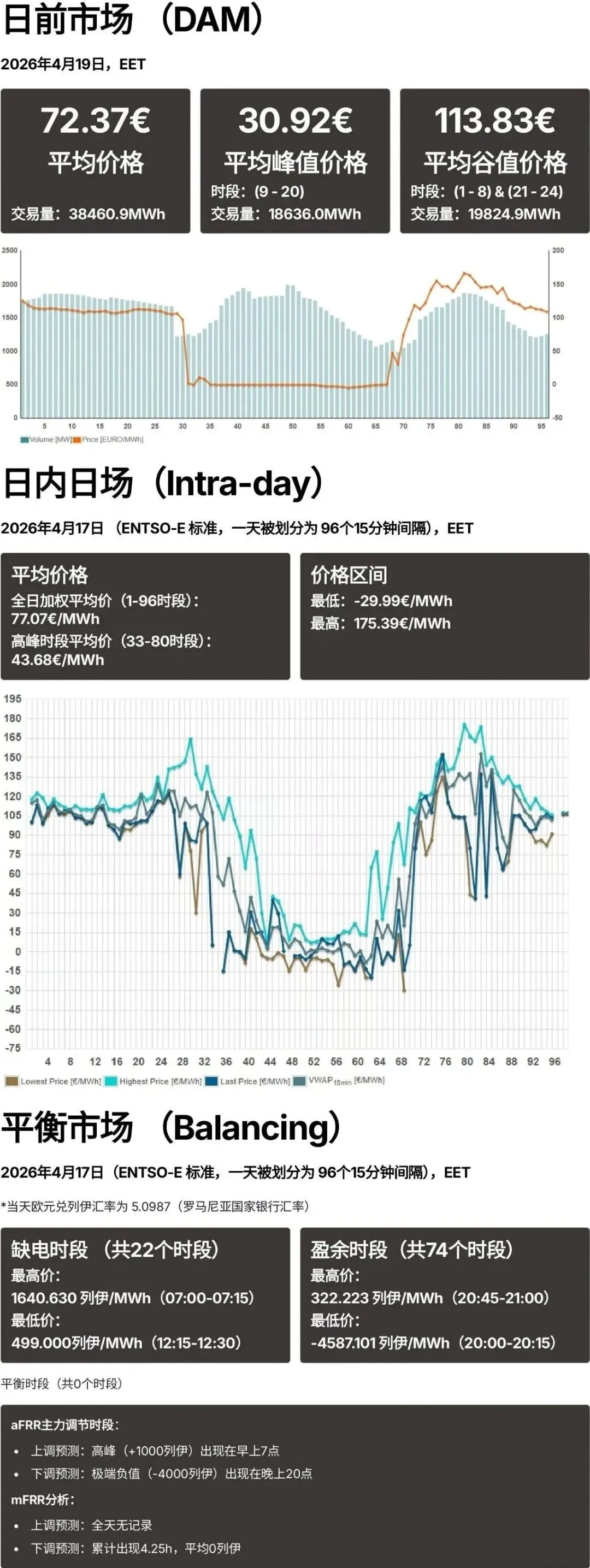 罗马尼亚(欧洲)储能蓝海市场的风险与机遇