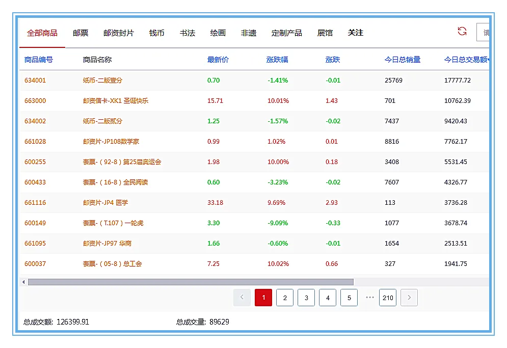 中国篆刻三新邮发行,市场反映平静