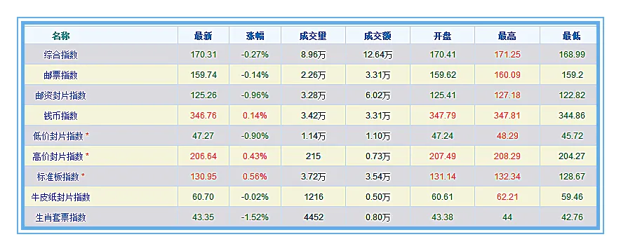 中国篆刻三新邮发行,市场反映平静